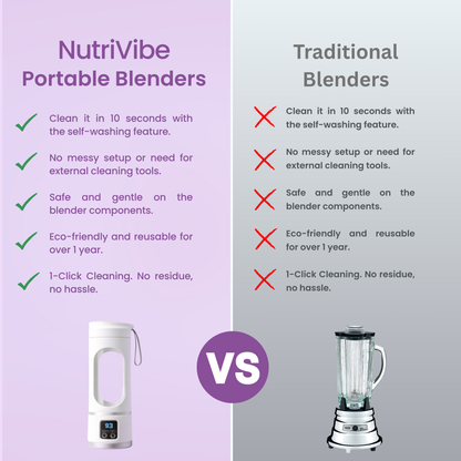 Nutrivibe™ Mini Portable Juicer